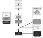 Thumbnail of Reporting pathway for data regarding persons tested for Middle East respiratory syndrome coronavirus infection to the Health Electronic Surveillance Network (HESN), Saudi Arabia, 2014–2016.