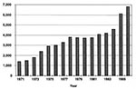 Thumbnail of Imported cases of malaria in Europe (34,35)