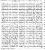 Thumbnail of Alignment of the genomic S RNA sequences of Lassa Josiah, AV, and Nigeria (sequences 1, 2, and 3, respectively). The 3'- and 5'-noncoding regions and the intergenic region are separated from the coding regions by vertical bars. Long vertical lines on the left mark the GPC and NP coding regions. Third base positions are marked by a line of dots above each coding region. The GPC and NP start codons are underlined. The stem of the stem-loop structure is underlined by a double line, whi