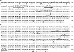 Thumbnail of Alignment of the GPC and NP amino acid sequences of Lassa Josiah, AV, and Nigeria (sequences 1, 2, and 3, respectively). B-cell epitopes [GPC 119-133 (28), GPC 124-176 (28), GPC 364-376 (29), NP 123-127 (31)], T-cell epitopes (17), and the putative GPC cleavage site (30) are doubly underlined. Dots above the GPC sequence mark potential N-linked glycosylation sites. Inserted amino acids are shown above the sequence with the position of insertion indicated by a vertical line.