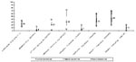 Thumbnail of Resistance rates (%) to selected antimicrobial agents in gram-negative bacteria in Croatia (June 1 to December 31, 1999) The number of resistant organisms / number of organisms tested is given in brackets.