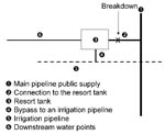 Thumbnail of Water supply system in tourist resort, Italy.