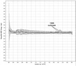 Thumbnail of Cumulative sum test iteration detecting an outbreak of vancomycin-resistant enterococcus. Test parameters were p0 = 0.05, p1 = 0.15, α = 0.15, β = 0.2, and included enterococcal isolates from all body sites from the affected wards, excluding strains found during outbreak investigation.