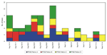 Thumbnail of Distribution by date and pulsed-field gel electrophoresis subtype of Salmonella ser. Typhimurium isolates received by the Minnesota Department of Health, August 14-September 14, 1995. Data provided by Jeffrey Bender and John Besser, Minnesota Department of Health.