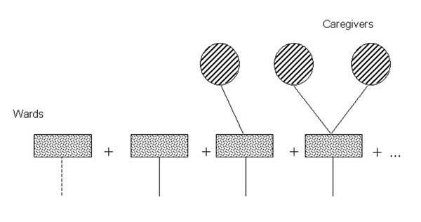 Future transmission diagram II, summing all possible future transmissions stemming from a ward in which an infected caregiver works.