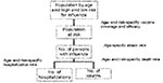 Thumbnail of Schematic view of calculation model used for scenario analysis.