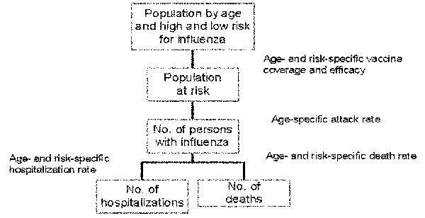 Schematic view of calculation model used for scenario analysis.