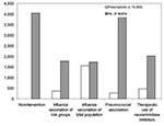 Thumbnail of Number of deaths and required prescriptions in the various scenarios.