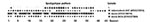 Thumbnail of Spoligotype patterns of the isolate obtained from the Siberian tiger: lane 1; spacer sequences 3–16 and 39–43 are absent); lane 2, control strain Mycobacterium tuberculosis H37Rv ATCC 27294; lane 3, control strain M. bovis ATCC 19210; lane 4, M. bovis BCG ATCC 27289.