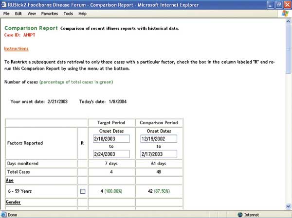 Comparison report displays each risk factor the visitor reported during his target period along with a comparison period.