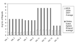 Thumbnail of Comparison of foodborne disease reports from Ingham, Eaton, and Clinton Counties before and after implementing the RUsick2 Forum; MDA, Michigan Department of Agriculture.