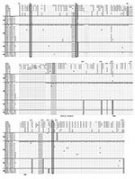 Thumbnail of Amino acid sequence alignment of the fusion (F) protein of various human metapneumovirus (HMPV) strains and other paramyxoviruses. Amino acid numbering is based on the sequence of the HMPV strain NETH-001 (GenBank accession no. AF371337). Amino acids shown are those different than NETH-001. Boxed residues represent conserved cysteines. Potential N-glycosylation sites are underlined. The fusion domain is indicated by italics in the consensus sequence, whereas the heptad repeat A regi