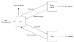 Thumbnail of Graphic depiction of the compartments in the differential equation model and the spore movement among compartments.