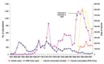 Thumbnail of Secular trends in the numbers of hemorrhagic fever with renal syndrome cases, Republic of Korea (ROK), 1957–1998.