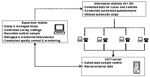 Thumbnail of Kansas Health Risk Studies Program computer-assisted telephone interview (CATI) system architecture for case-control study.