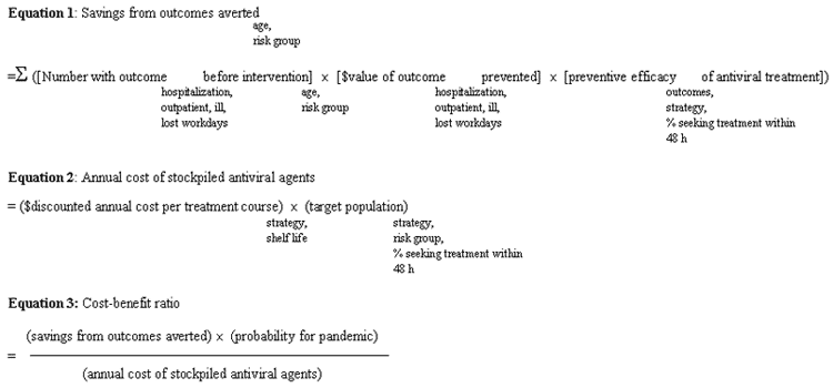 Formulas used to analyze the impact of each strategy on health-related outcomes.