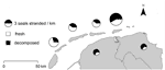 Thumbnail of Effect of state of decomposition of stranded harbor seals. The diameter of each pie chart corresponds to the number of seals stranded per km of coastline at a particular location.