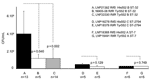 Thumbnail of Blood bacterial counts in 6-week-old female BALB/c mice (Janvier, France), challenged intraperitoneally with standardized inocula of 107 colony forming units (CFU) of rifampin-susceptible (RifS) isolates and their corresponding rifampin-resistant (RifR) isolates. Bacteremia was followed at 2 and 4 h after challenge. Only results after 4 h of challenge are shown. The name of the isolates tested, their phenotype (susceptibility to rifampin, RifS or RifR, residue at the position 552 an