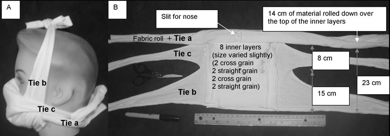 Prototype mask. A) Side view, B) Face side. This mask consisted of 1 outer layer (≈37 cm × 72 cm) rolled and cut as in panel B with 8 inner layers (&lt;18 cm2) placed inside (against the face). The nose slit was first placed over the bridge of the nose, and the roll was tied below the back of the neck. The area around the nose was adjusted to eliminate any leakage. If the seal was not tight, it was adjusted by adding extra material under the roll between the cheek and nose or by pushing the roll