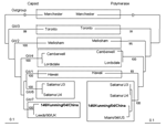 Thumbnail of Changes in norovirus (NoV) genotypes on the basis of phylogentic trees of nucleotide sequences of 146/Kunming/04/China. Trees were constructed from partial nucleotide sequences of capsid and polymerase regions of 146/Kunming/04/China. 146/Kunming/04/China is boldface. Dashed boxes indicate the maintenance of genotypes of reference NoV strains, and solid boxes indicate the involvement of NoV genotypes with recombinant NoV 146/Kunming/04/China. A phylogenetic tree with 100 bootstrap r