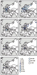 Thumbnail of Dynamics of population infections and the effect of different strategies on absenteeism among healthcare workers for a base-case pandemic.