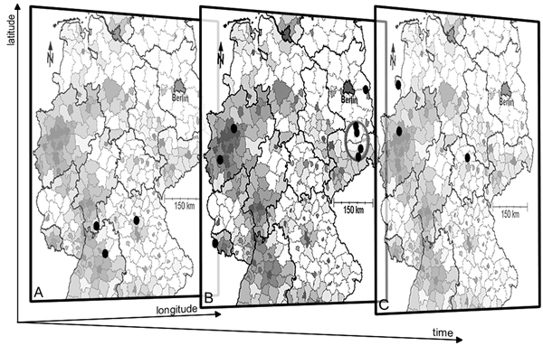 Retrospective identification of a cluster (cluster 10) of the finetype C:P1.5,2:F3–3 in 3 temporal planes using SaTScan (11). Planes A, B, and C represent consecutive temporal windows of 30 days in 2003. Cases with the finetype in question are shown by dark ovals defined by the dimensions longitude, latitude, and time. Although planes A and C do not show spatial clustering, plane B shows an accumulation of 4 cases in 2 counties within a circle encompassing a population of 339,185 (radius 28.78 k