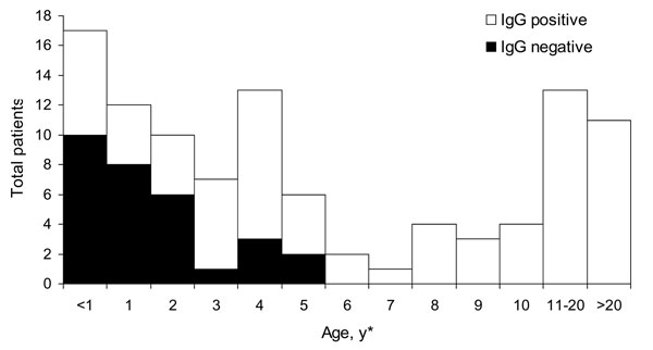 Overall scheme of the rapid determination of viral RNA sequence method. *By adding RNase H; WGA, whole genome amplification; †With specially designed primer sets as shown in Figure 2.