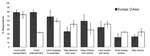 Thumbnail of Proportion of respondents who reported that they would take precautionary actions, by region. Vertical lines indicate range of means for each region.