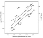 Thumbnail of Occurrence of penicillin-nonsusceptible Streptococcus pneumoniae (PNSP) plotted against outpatient use of penicillins in 17 European countries including 95% confidence intervals. DID, defined daily doses per 1,000 inhabitants. See Table 1 footnote for country designations.