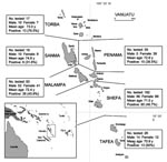 Thumbnail of Map of Vanuatu Archipelago showing the distribution of human herpesvirus 8 (HHV-8) seroprevalence in persons &gt;65 years of age and living in different provinces. The 6 administrative divisions studied were the Torba Province, comprising mainly Torres and Banks Islands; the Sanma Province, comprising Esperitu Santo and Malo Islands; the Penama Province, comprising Pentecost, Ambae, and Maewo Islands; the Malampa Province, comprising Malekula, Ambrym, and Paama Islands; the Shefa Province, comprising mainly Shepherds and Efate Islands; and the Tafea Province, comprising Tanna, Erromango, and Aneityum Islands. For each area, the number of persons tested and the number and percentage (in parentheses) of HHV-8-seropositive samples (immunofluorescence assay for latent nuclear antigens) are indicated. The mean age and the gender of the studied population are also shown. To have a good specificity, we considered as HHV-8 positive only samples that were clearly reactive at a dilution &gt;1:160.