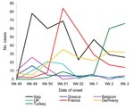 Thumbnail of Number of acute respiratory diseases cases, according to troop nationality. UK, United Kingdom. A color version of this figure is available online: www.cdc.gov/EID/content/14/7/1173-G.htm