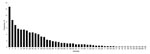 Thumbnail of Distribution of pneumococcal invasive serotypes among 689 adults, Czech Republic, 1996–2003.