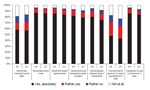 Thumbnail of Acceptance of potential public health measures and recommendations for a hypothetical pandemic respiratory disease among 1,055 air passengers at EuroAirport (EA) in Haut-Rhin, France, and 782 air passengers at Zurich Airport (ZK) in Kloten, Switzerland.