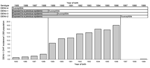 Thumbnail of Dengue virus 1 (DENV-1) dengue hemorrhagic fever (DHF) incidence rates (per 1,000 population), according to year of birth and indication of the immune status against each serotype based on exposure to a previous epidemic, French Polynesia, 2001.