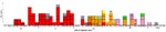 Thumbnail of Cases of measles investigated, by date of onset of symptoms, cluster, and measles virus strain, the Netherlands, June 1–October 16, 2008 (n = 99). D8 indicates the outbreak strain (MVi/Den Haag.NLD/25.08, accession no. EU878303). Association of cases with attendance at schools, camps, and daycare centers: red, schools A and B, The Hague, the Netherlands; orange, anthroposophic summer camp C, Drenthe, the Netherlands; light green, anthroposophic summer camp D, Switzerland; yellow, an