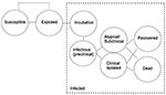 Thumbnail of Markov model simulating a stochastic simulation of epidemics approach for an outbreak in a hospital institution.