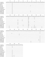 Thumbnail of Multiple sequence alignment of the partial thymidine kinase (tk) gene obtained from Eurasian lynx (Lynx lynx) compared with the tk gene from other orthopoxviruses (OPVs). OPV-TK-23 represents all 21 sequences obtained from lynx tissues because they had 100% sequence homology. Swe.H1 and Swe.H2 represent 2 cowpox virus isolates from persons in Sweden. No.H1 and No.F1 represent cowpox virus isolates from a human and a felid, in Norway, respectively.