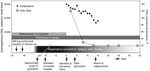 Thumbnail of Timeline of events for a 41-year-old man with rheumatoid arthritis. CMV, cytomegalovirus; IV, intravenous.