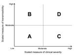 Thumbnail of Framework for the initial assessment of the effects of an influenza pandemic.