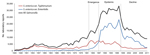 Thumbnail of Laboratory reporting of Salmonella enterica infections in England and Wales, 1945–2011. Emergence stage, 1982–1987; epidemic stage, 1988–1998; decline stage, 1999–2011. Ser., serovar.