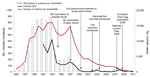 Thumbnail of Trends in the reporting of incidents of Salmonella enterica in chickens in Great Britain versus laboratory reporting of human S. enterica serovar Enteritidis infection, England and Wales, 1985–2011. SE4, S. enterica ser. Enteritidis phage type 4.