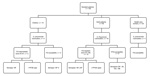 Thumbnail of Serotyping and clonal analysis of the first point-prevalence survey of Streptococcus pneumoniae infection in a post–acute care facility, Israel, 2006–2011. FQ fluoroquinolone; FQISP, fluoroquinolone-intermediate S. pneumoniae; FQRSP fluoroquinolone-resistant S. pneumoniae.