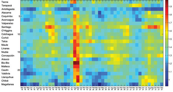 Temporal evolution (March 1918–December 1921) of all-cause mortality rates during the 1918 influenza pandemic across 24 provinces of Chile, sorted in geographic order from northern to southern Chile. For visualization purposes, the time series are log-transformed.