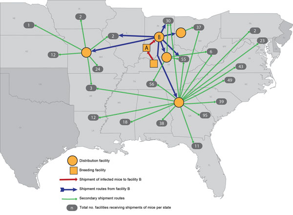 The distribution of mice potentially infected with lymphocytic choriomeningitis virus originating from facility A to ≈500 pet stores and other animal facilities in 21 states, United States, 2012.