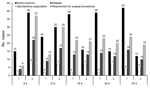 Thumbnail of Data regarding outcome for 100 children with tularemia, Ankara, Turkey, September 2009–November 2012.