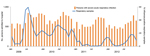 Thumbnail of Hospitalizations for severe acute respiratory infection and proportion of samples testing positive for influenza in Costa Rica during 2009–2012. National Influenza Centre and influenza sentinel surveillance sites in the provinces of San José, Costa Rica.