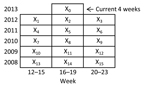 Thumbnail of Following Stroup et al. (21), a schematic of the periods included in analyses using the historical limits method.