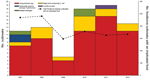 Thumbnail of Outbreaks associated with nonpasteurized milk, by etiologic agent and year, United States, 2007–2012. Three outbreaks involved multiple pathogens: Campylobacter spp. and Salmonella enterica serotype Typhimurium; Shiga toxin–producing Escherichia coli O157:H7 and Campylobacter; Campylobacter and Cryptosporidium. E. coli serogroups: O157 (10 outbreaks), O111 (1 outbreak), O26:H11 (1 outbreak), O157:H7 and O121 (1 outbreak).