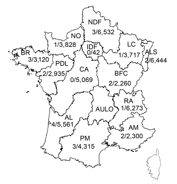 Prevalence (no. samples positive/no. tested) of hepatitis E virus RNA in plasma collected during November 27, 2012–December 1, 2013, at regional establishments of the French Blood Agency, France. Southern France: AL, Aquitaine-Limousin; PM, Pyrénées-Méditerranée; AM, Alpes-Méditerranée (including Corsica). Northern France: NDF, Nord de France; NO, Normandie; IDF, Ile de France; LC, Lorraine-Champagne; ALS, Alsace; BR, Bretagne; PDL, Pays de Loire; CA, Centre Atlantique; BFC, Bourgogne-France Com