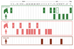 Thumbnail of Temporal and geographic features of human and horse cases in 2 villages (Midtungok, Tinalon) and at the provincial referral hospital (Isulan), Philippines, 2014, by date of disease onset. Full rectangles represent cases based on case description. The empty rectangle (horse I) represents the horse death that did not fit the case description.